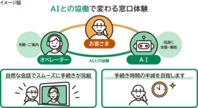 ヘッドウォータースとヘッドウォータースコンサルティング、 りそな銀行・埼玉りそな銀行の新たなテレビ窓口サービスのシステム開発を担当～ 人とAIが協働する「Human-in-the-Loop」型サービスの実現を支援 ～