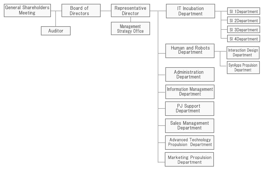 組織図 2.gif