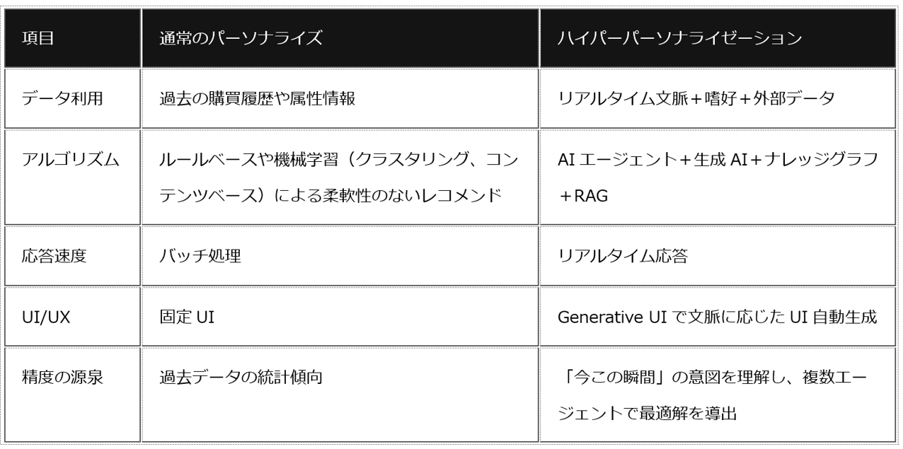 ハイパー３.png