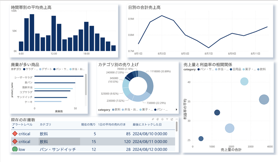2509_無人店舗AI_店舗業務画面_1063_621.png