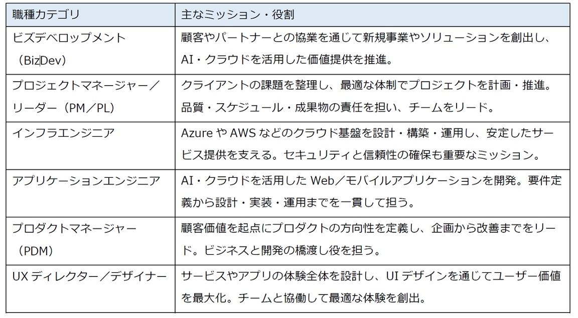 2510_仕事を知る表_1152_635.png