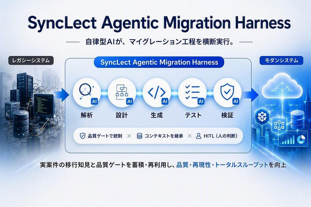 ヘッドウォータース、自律型AIがマイグレーション工程を解析・設計・実行する 「SyncLect Agentic Migration Harness」を提供開始 ～実案件の移行知見と品質ゲートを蓄積・再利用し、大規模案件の品質・再現性・トータルスループットを向上～