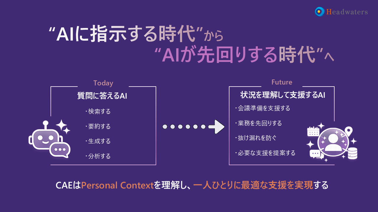 Ambient AI コンセプト図