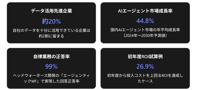 BizOpsデータ駆動1.png