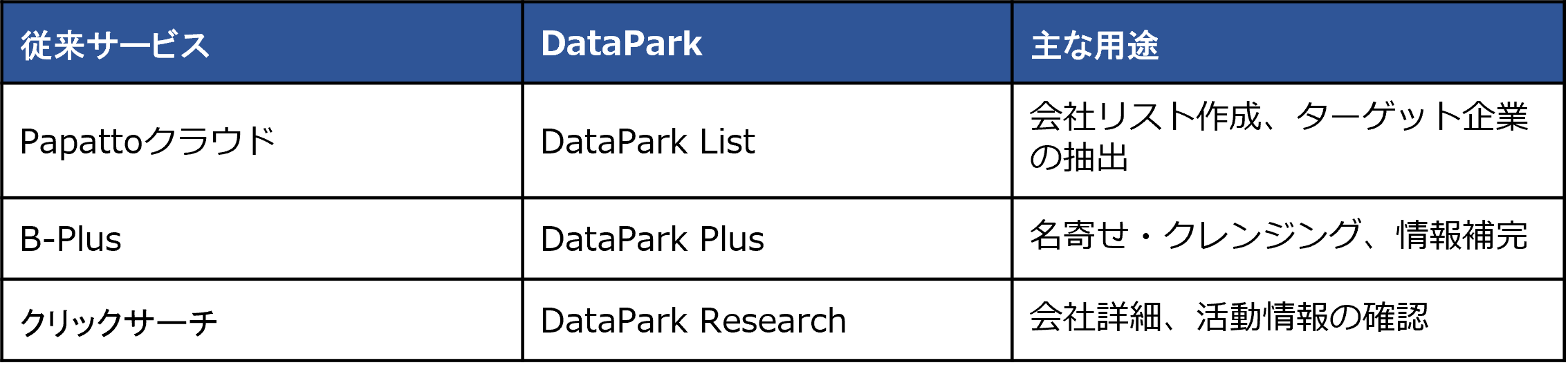 2607_datapark_Service name table.png
