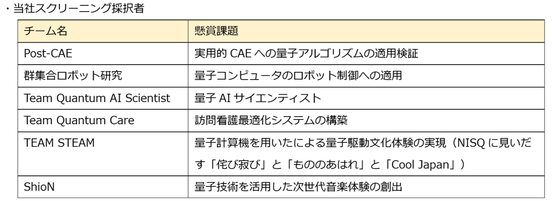 nedo採択者リスト_1135_414.png