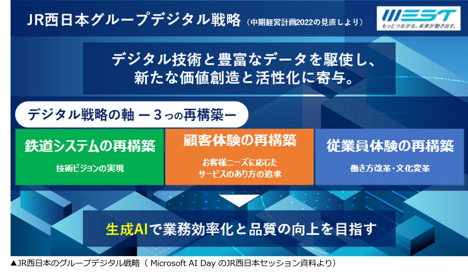 JR西デジタル戦略②.png