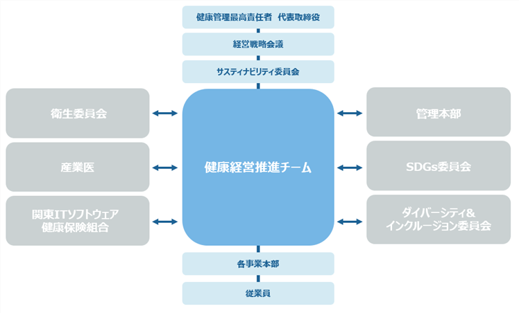 体制図.png