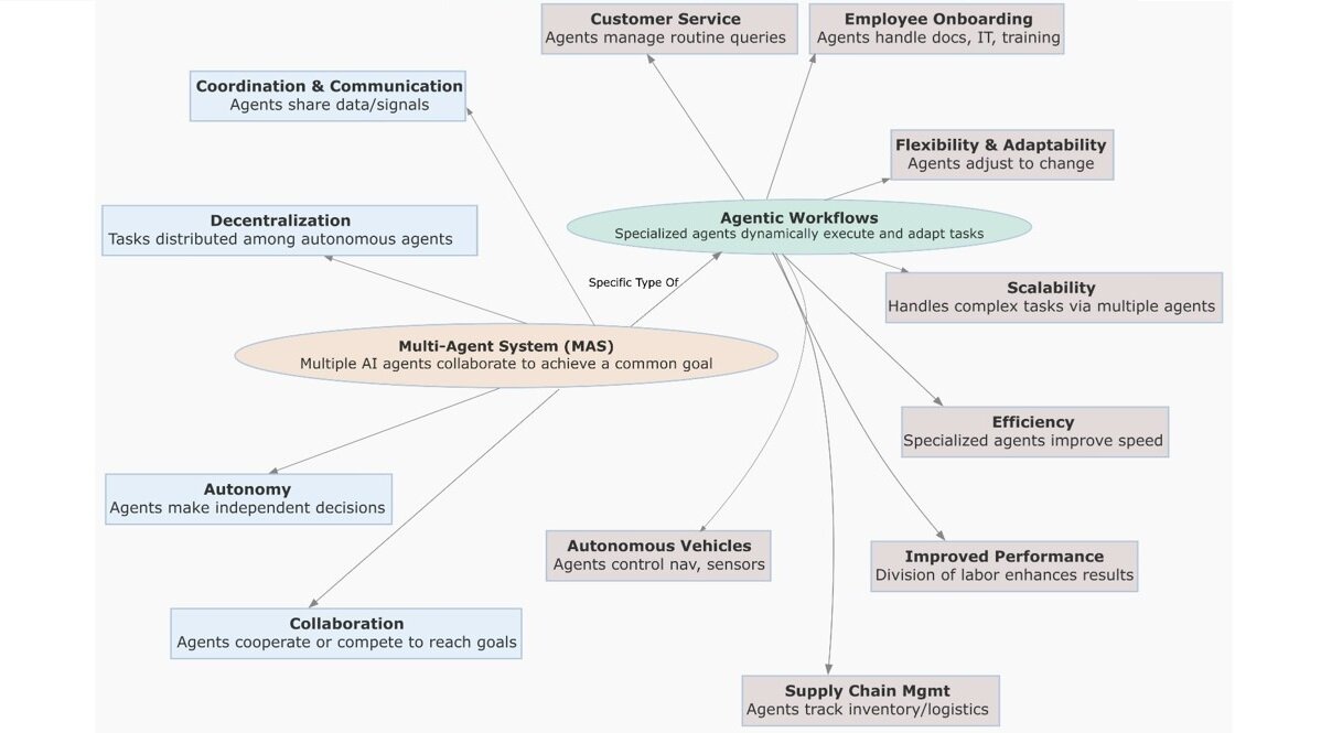 AgenticWorkflow図_1200_665.jpg