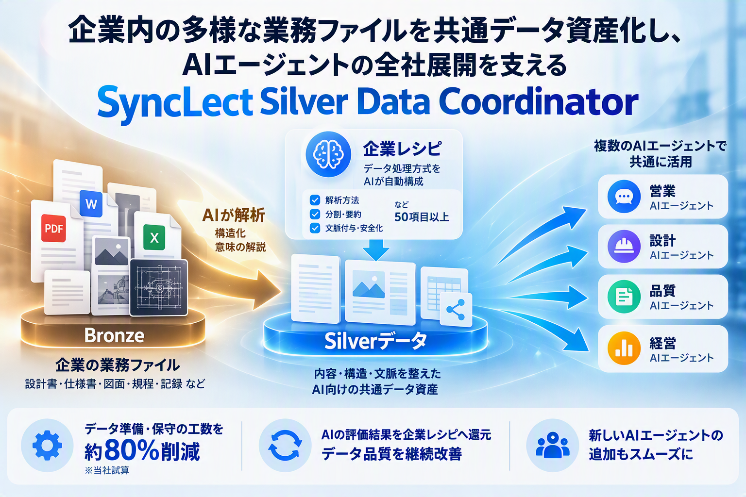 2609_SyncLect Silver Data Coordinatorサムネ.png