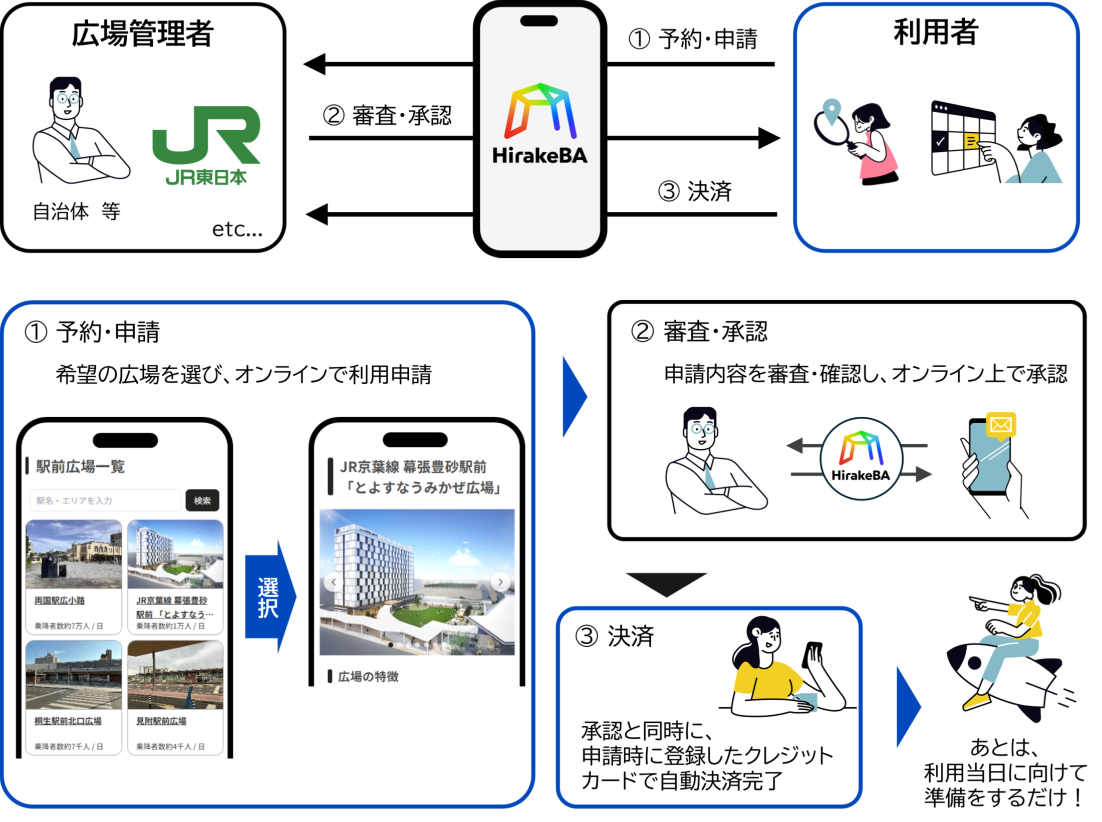 2607_hirakeba_サービス流れ.png