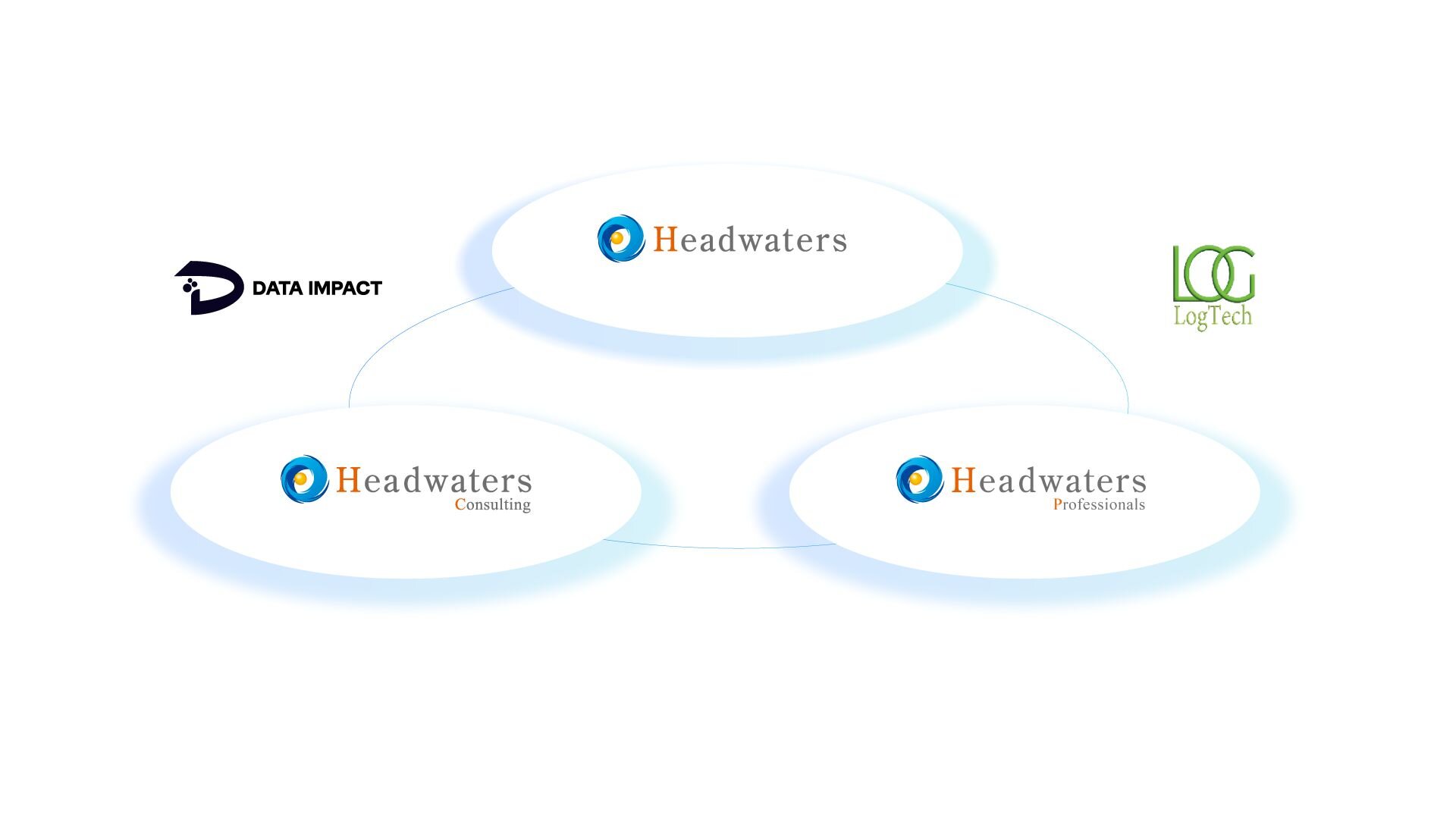 ヘッドウォータースグループ