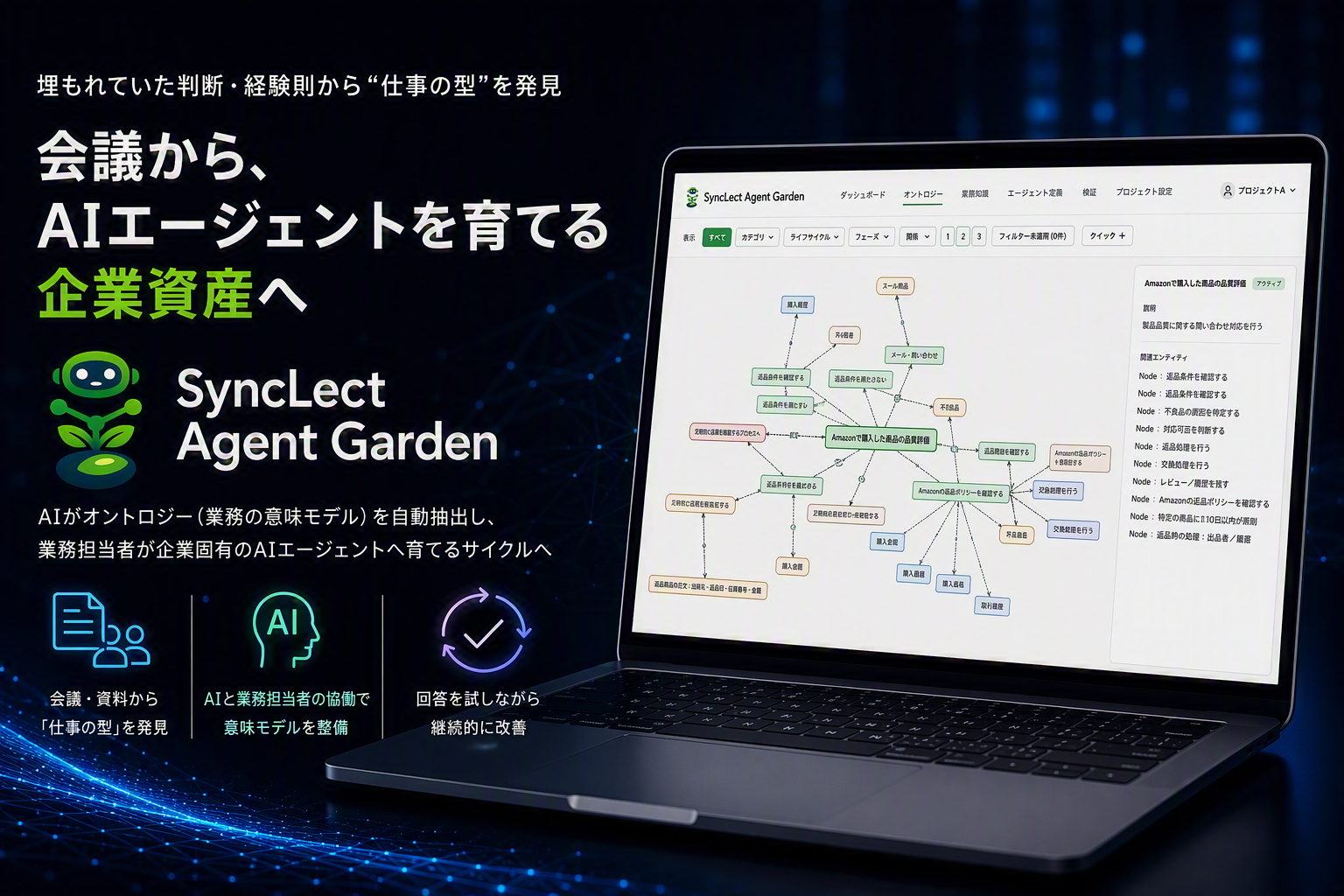 SyncLectAgentGarden.png