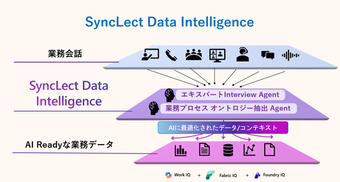 Synclect Data Intelligence4.png