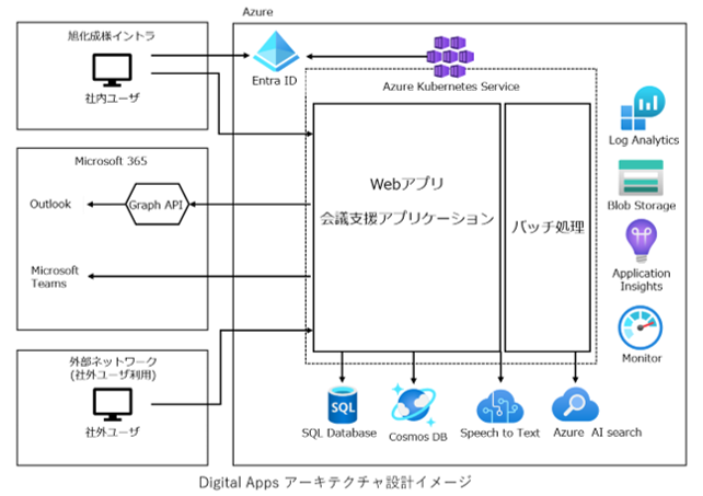 asahikasei_architecture.png