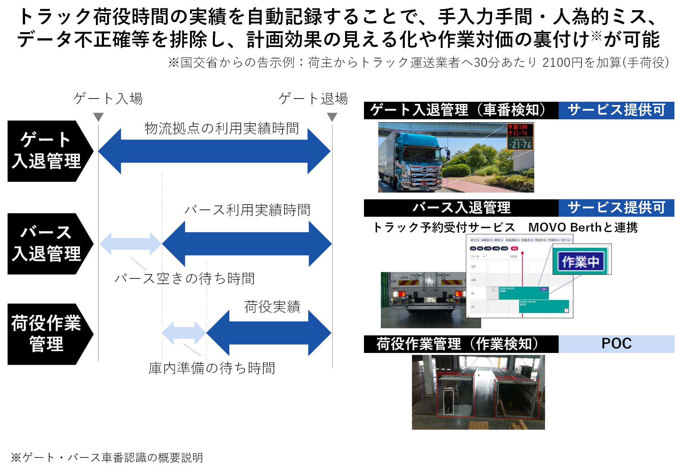 ゲートパース車番認識の概要説明.png