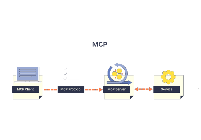 2505_azure_mcp_flow_662_462.png