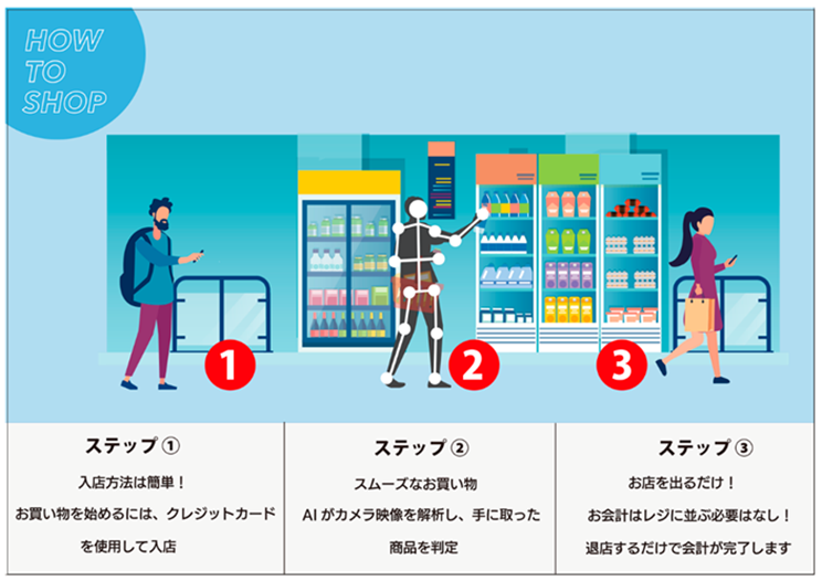 2509_無人店舗AI_サムネ.png