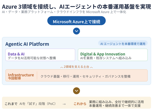2608_MS infrastructure支援イメージ.png