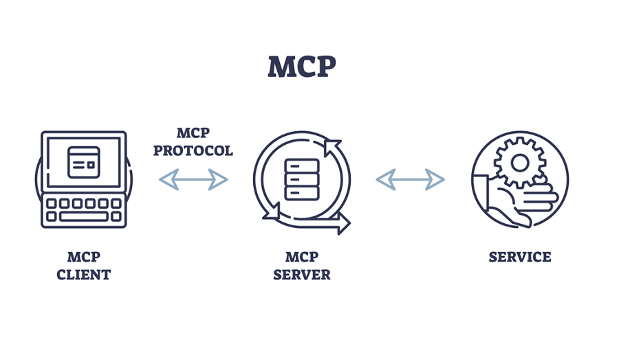mcp_900_500.png