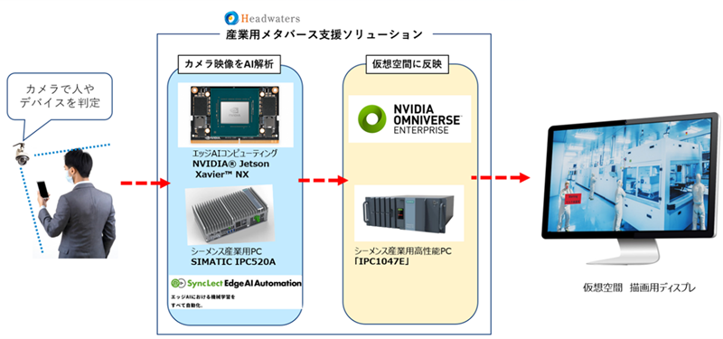 siemens_semicon_industrial_metaverse_800_375.png