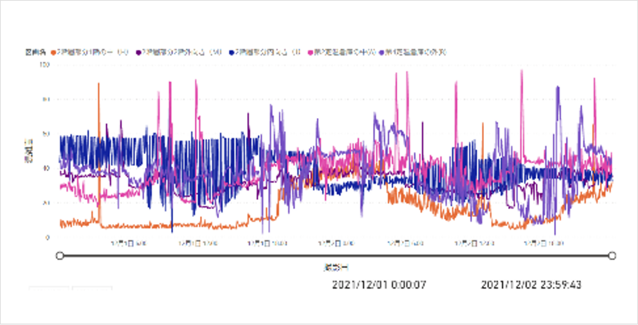 仲卸業者の荷引き時間を短縮。より多くの荷物を、鮮度良く、低コストで供給可能に。