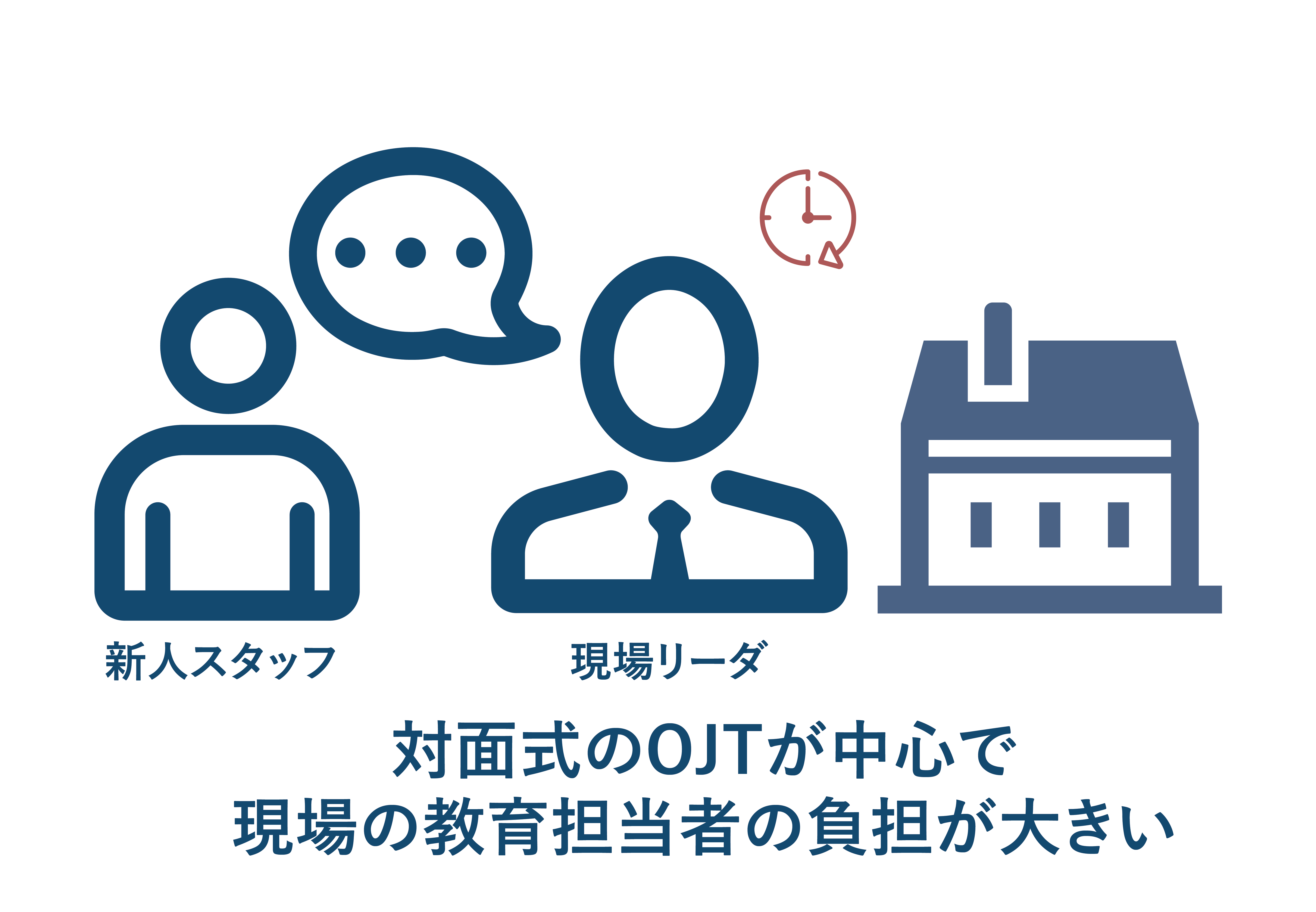 インサイト：現場の受入れ