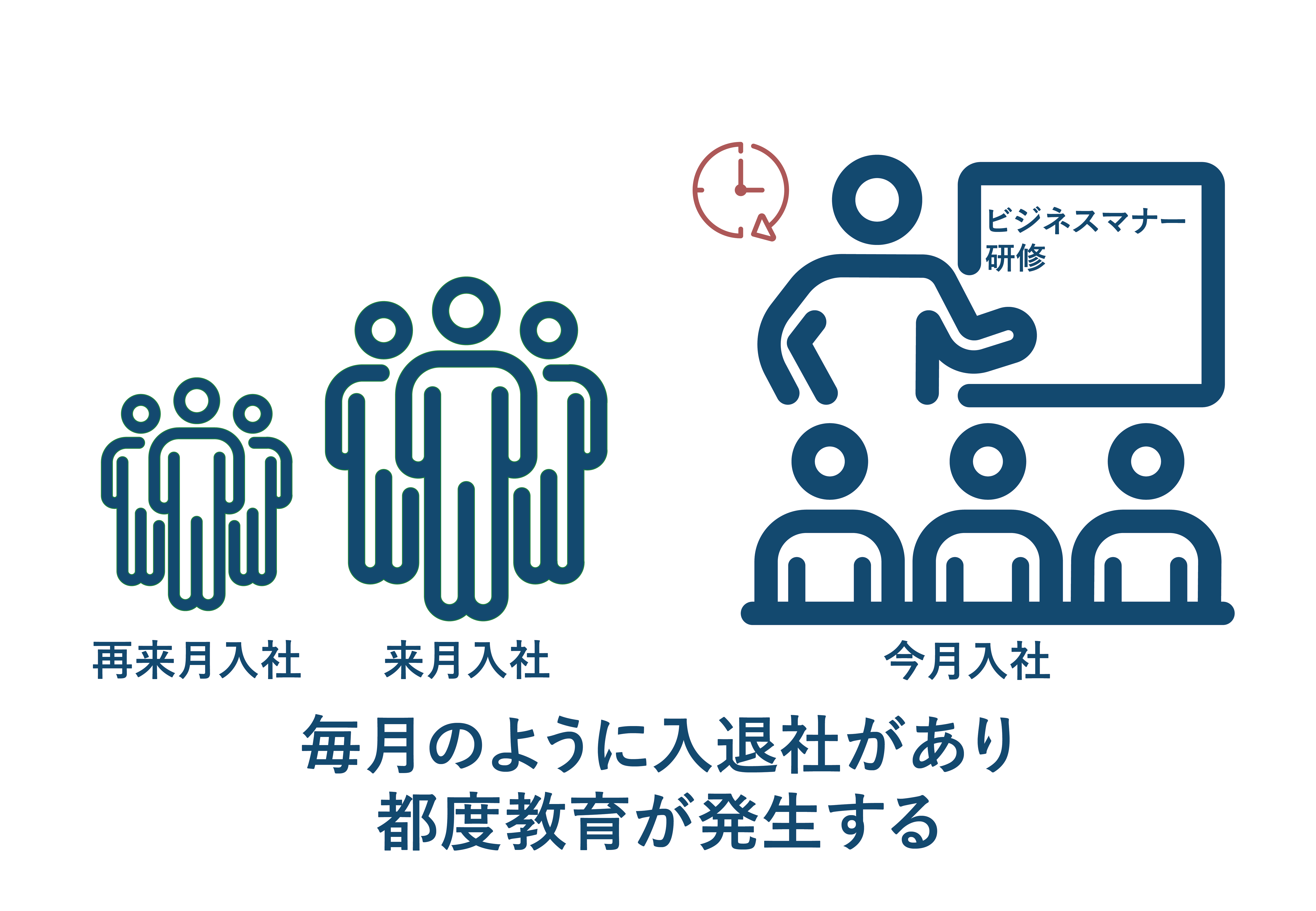 インサイト：受入れ業務が多い