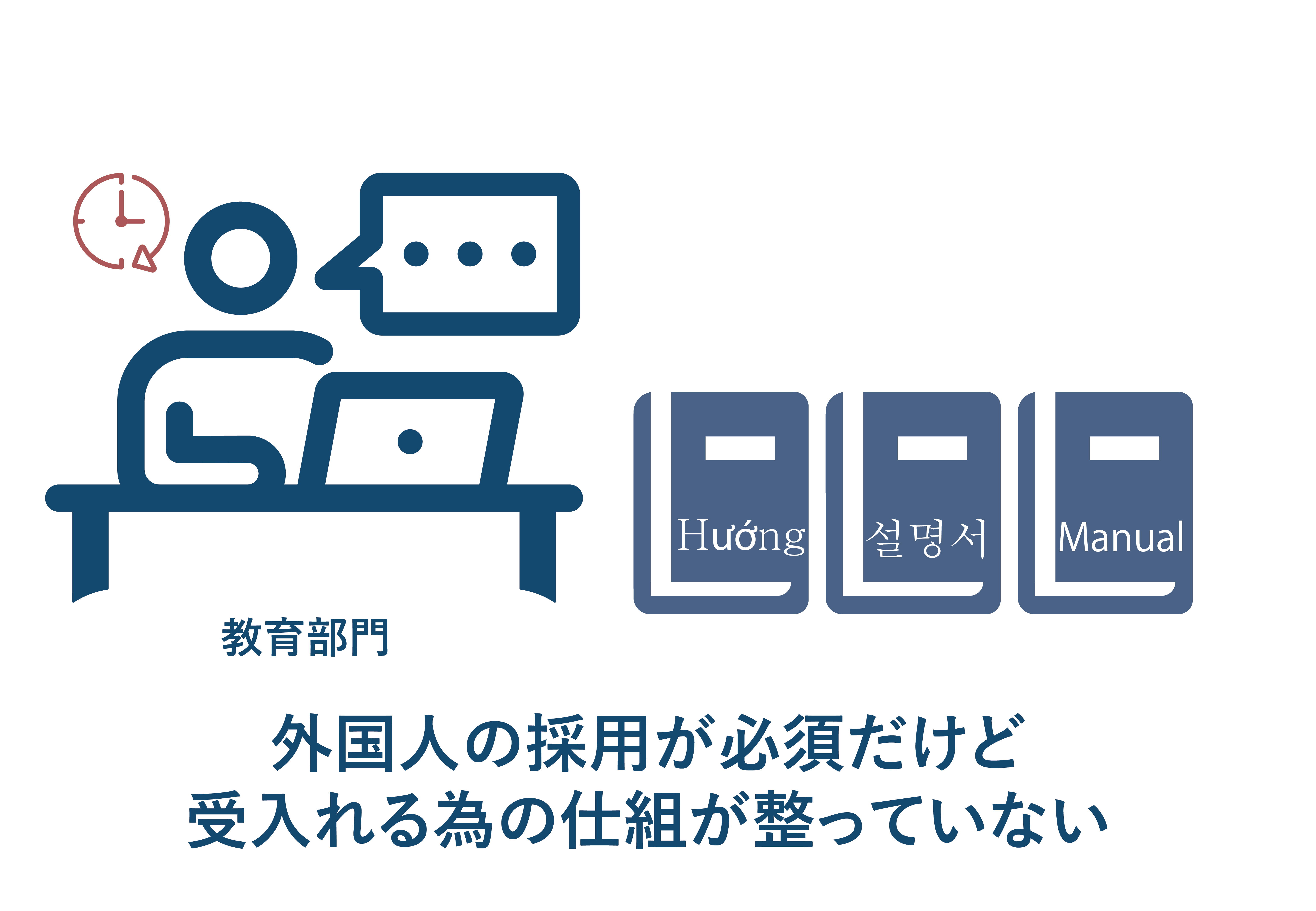 人材育成：業務マニュアル